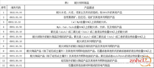 贸易战涉及耐火材料,面对美国嚣张态度,我们兵来将挡、水来土掩!
