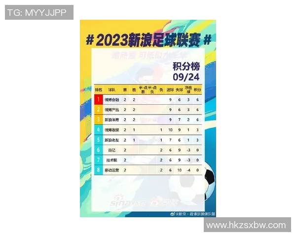 极限运动嘉年华积分榜更新成都攀岩队以64分稳居第一名